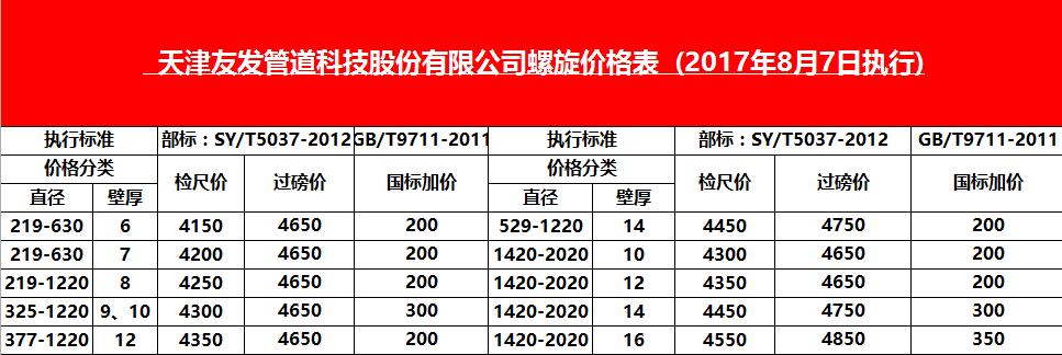 天津友發(fā)<a href=http://www.lczzjd.com target=_blank class=infotextkey>螺旋鋼管</a>8月17日價格執(zhí)行表