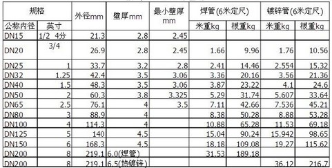 螺旋焊管規(guī)格參數(shù)