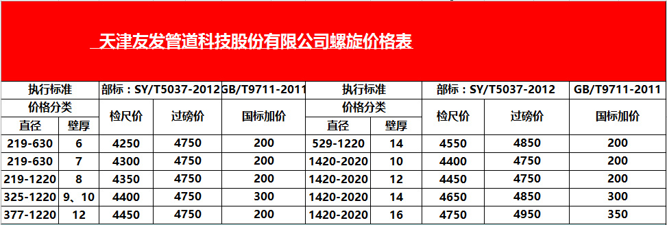 天津友發(fā)鋼管廠11月6日<a href=http://http://www.lczzjd.com/lxhg/ target=_blank class=infotextkey>螺旋焊管</a>出廠價(jià)格表